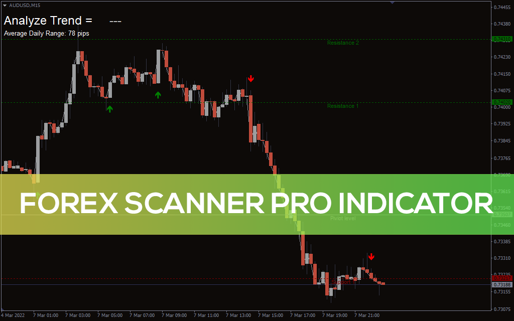 Forex Scanner Pro Indicator For MT4