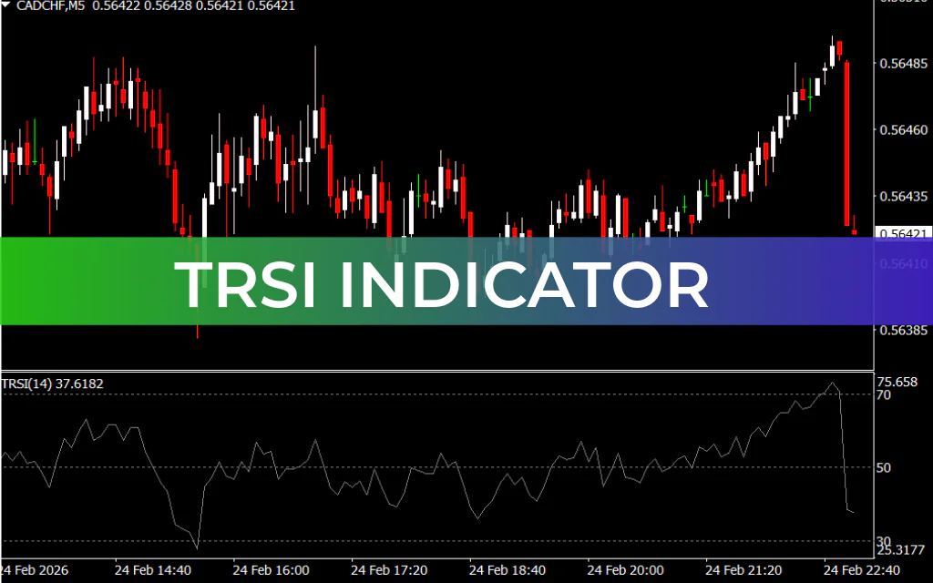TRSI Indicator
