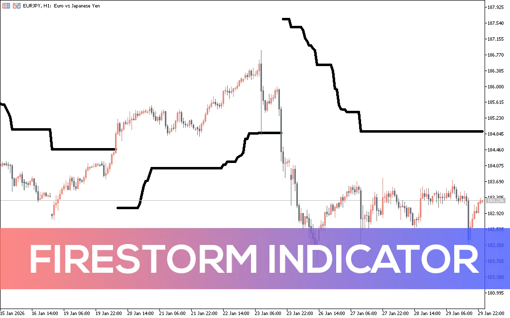 Firestorm Indicator MT5