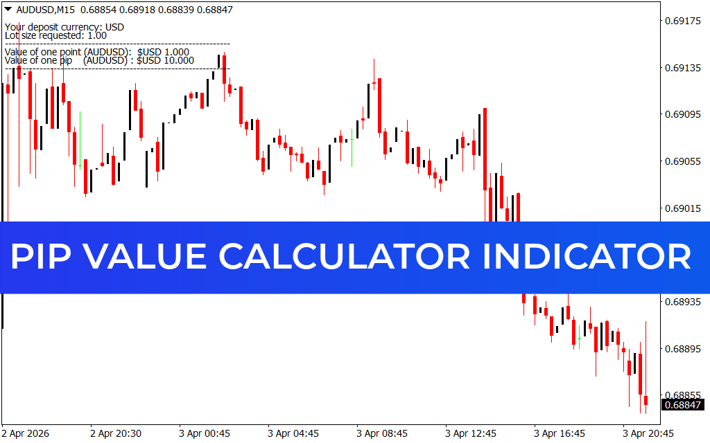 Pip Value Calculator Indicator