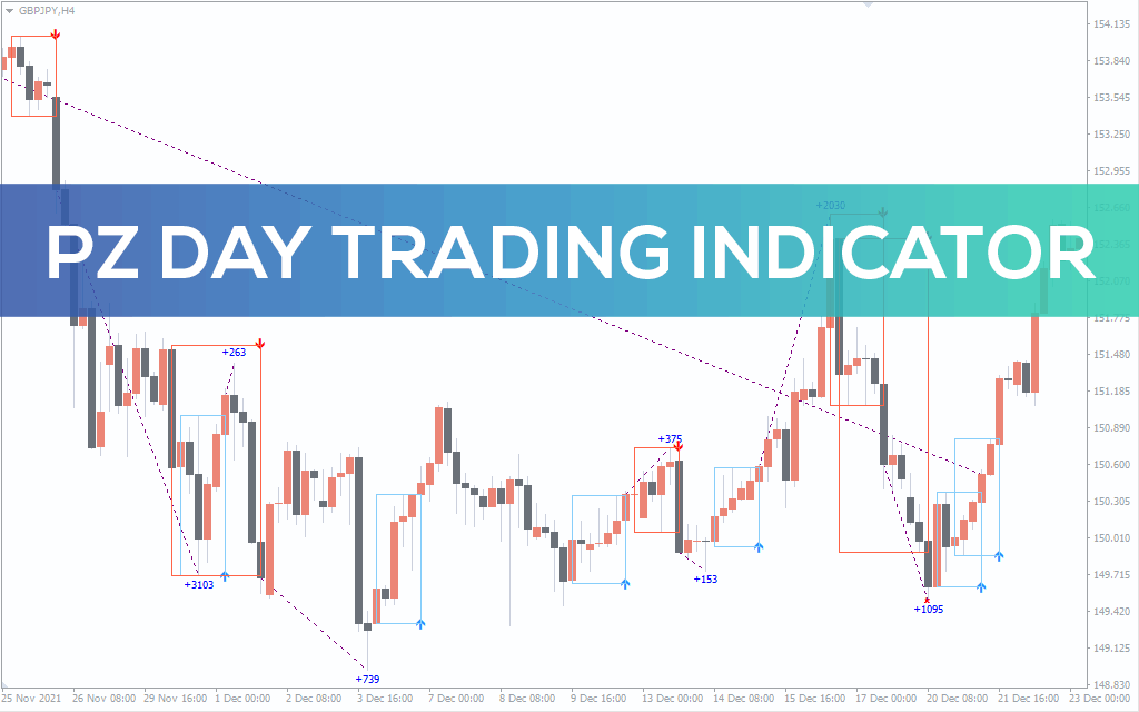 Day Trading Indicator For MT4