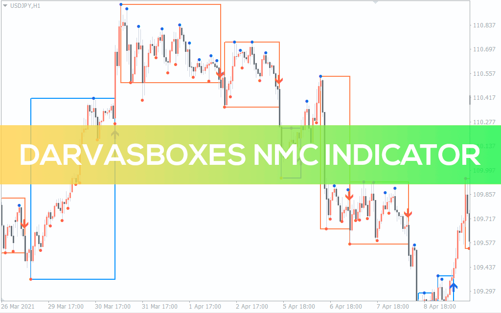 Darvas Boxes Nmc Indicator For MT4