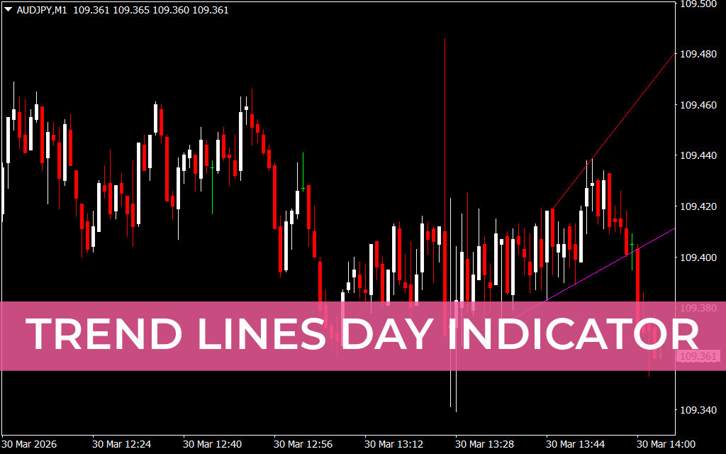 Trend Lines Day Indicator