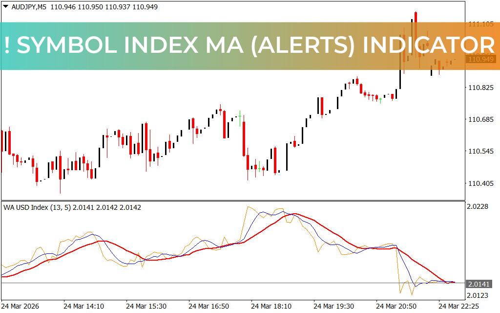 ! Symbol Index MA (alerts) Indicator