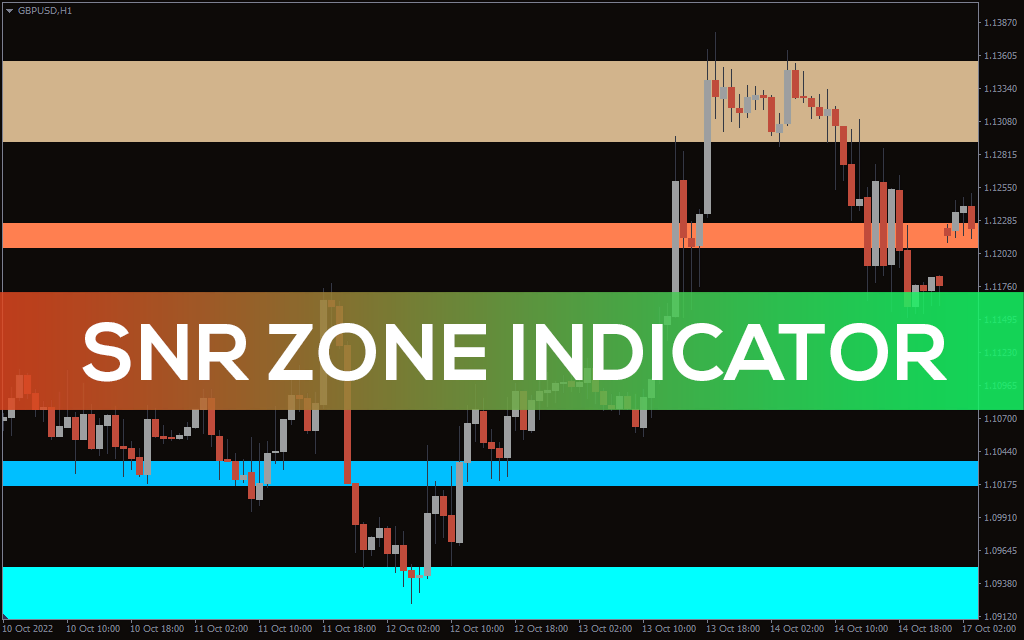 Snr Zone Indicator For MT4