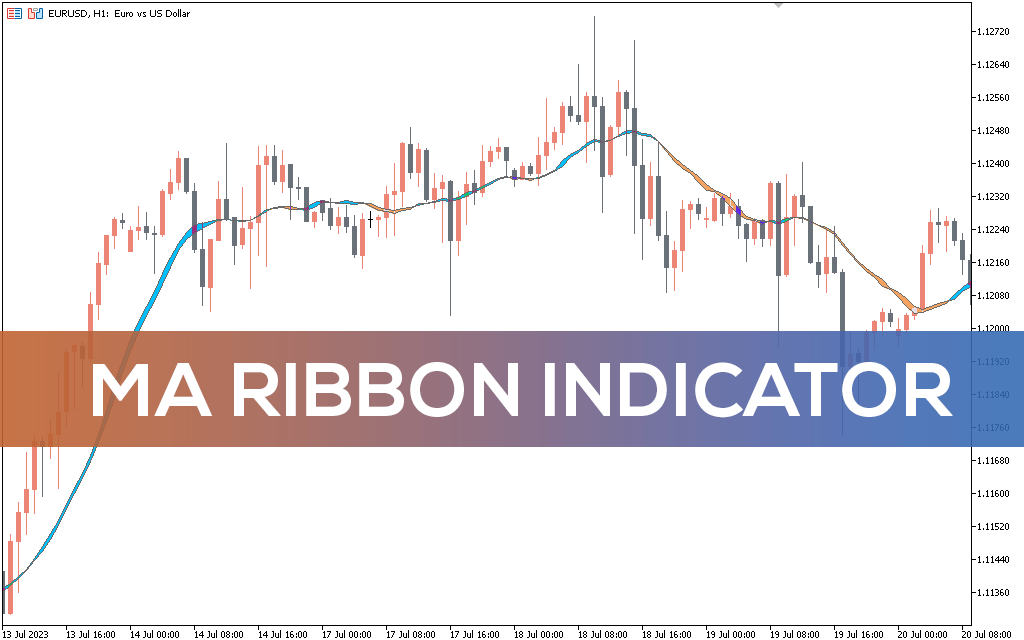 Ma Ribbon Indicator MT5