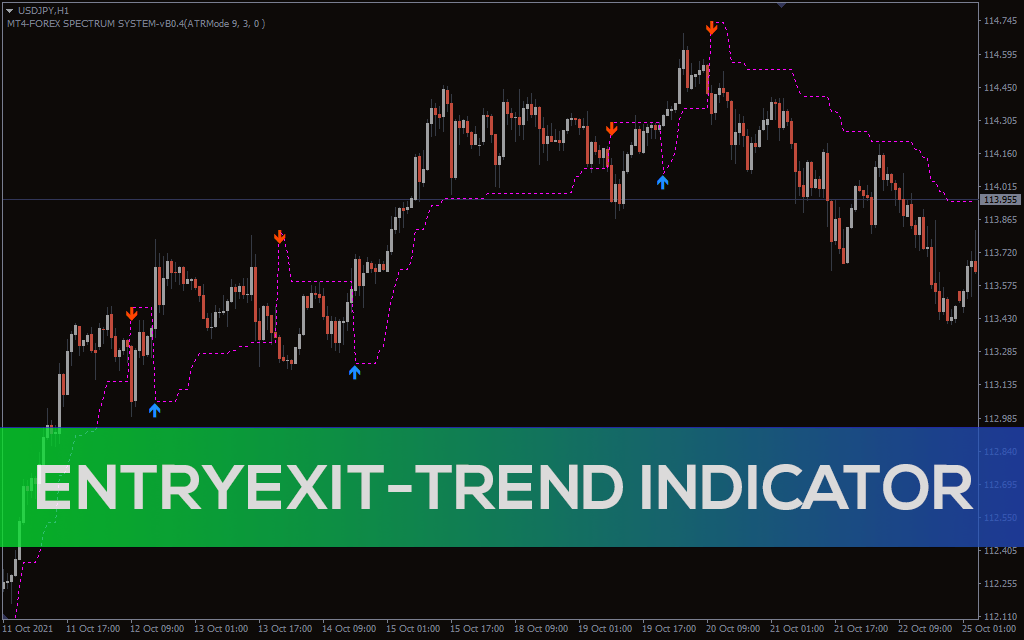 Entryexit Trend Indicator For MT4
