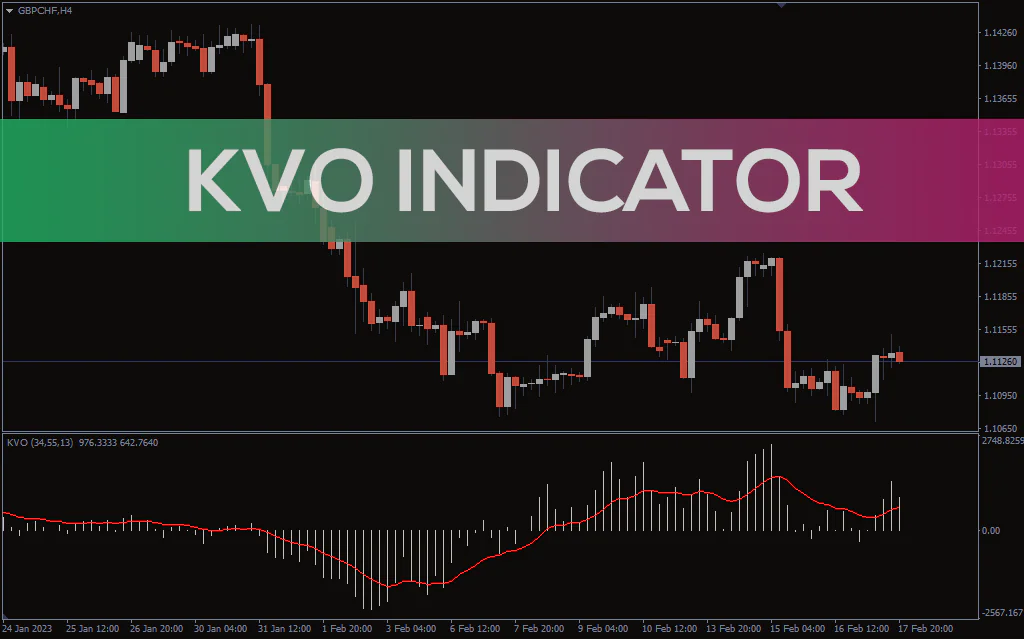 KVO Indicator For MT4
