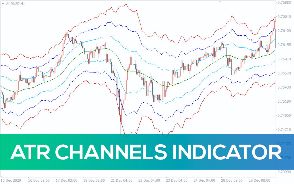 ATR Channels Indicator For MT4