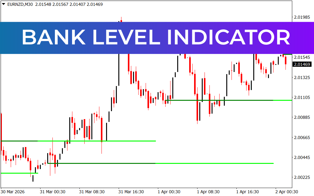 Bank Level Indicator