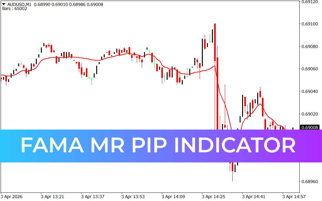 FAMA MR PIP Indicator