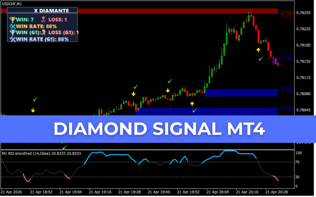 Diamond Signals Trading System