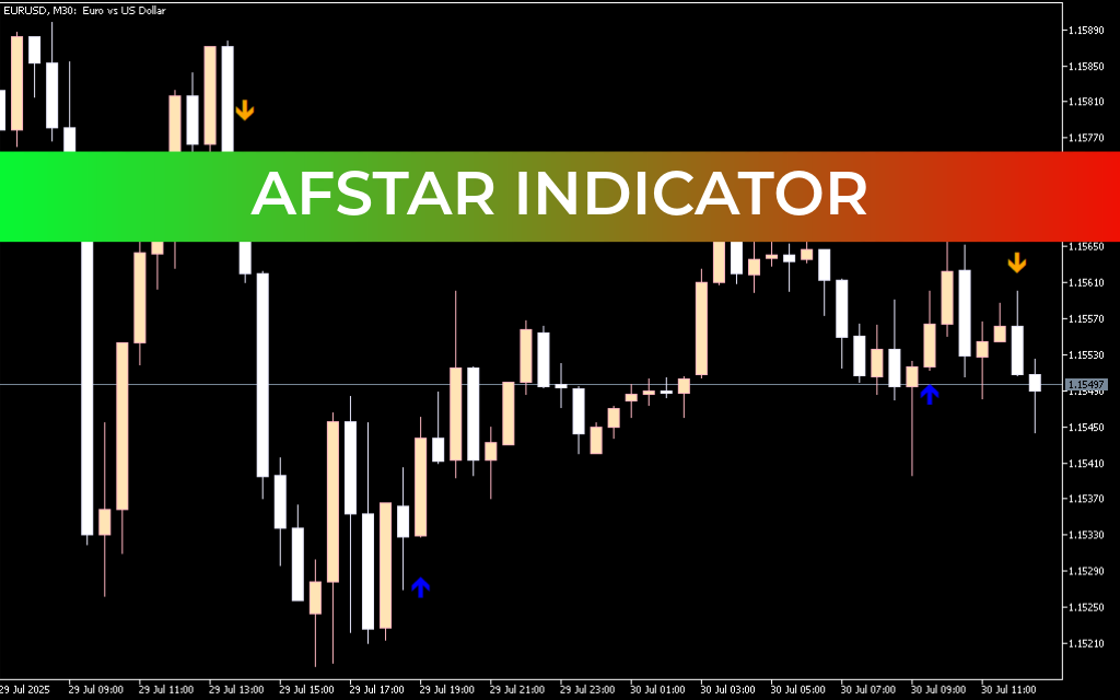 AFStar Indicator For Mt5