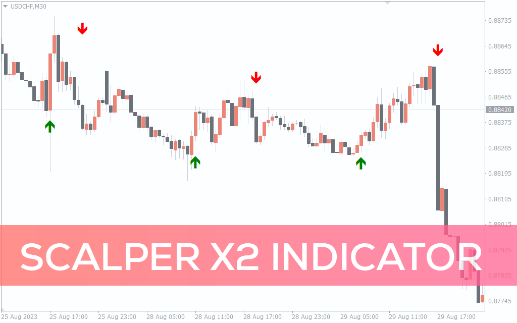 Scalper X2 Indicator For MT4
