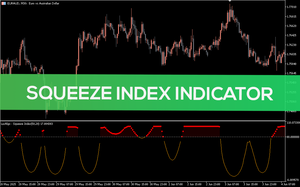 Squeeze Index Indicator MT5
