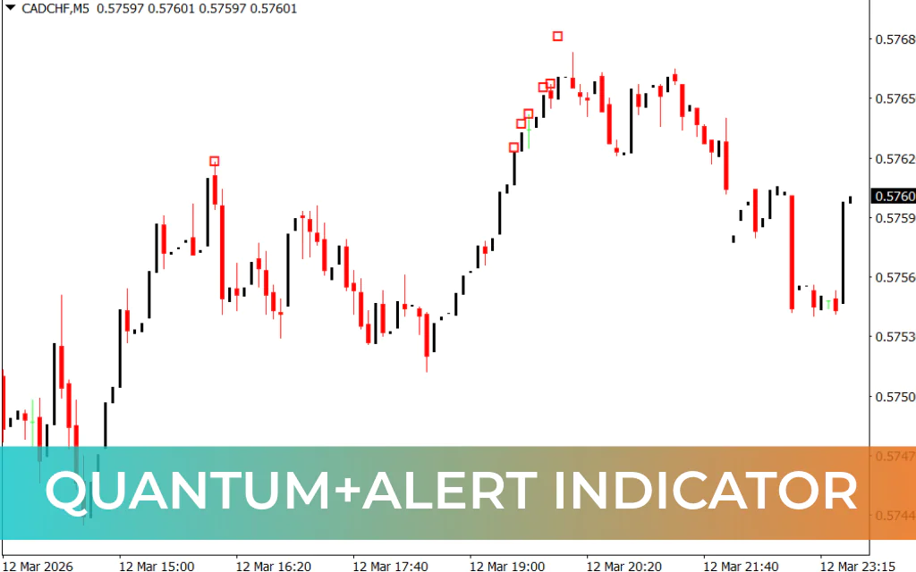 Quantum+Alert Indicator