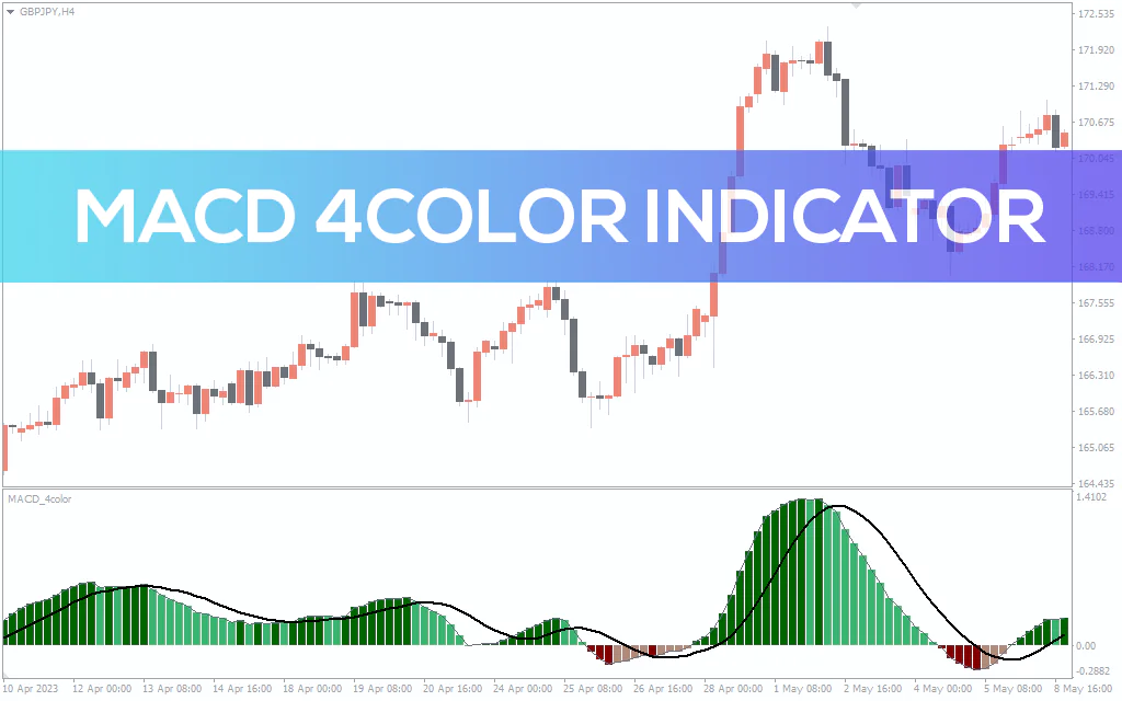 MACD 4color Indicator For MT4