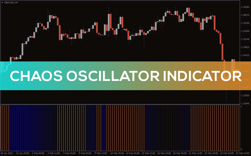 Chaos Oscillator Indicator For MT4