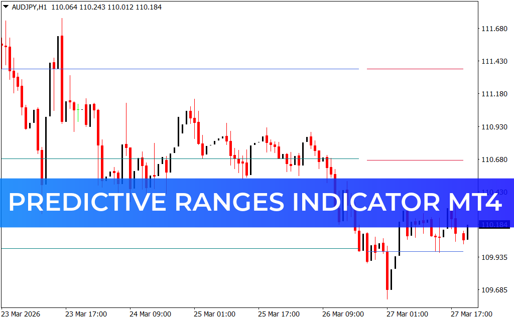 Predictive Ranges Indicator MT4