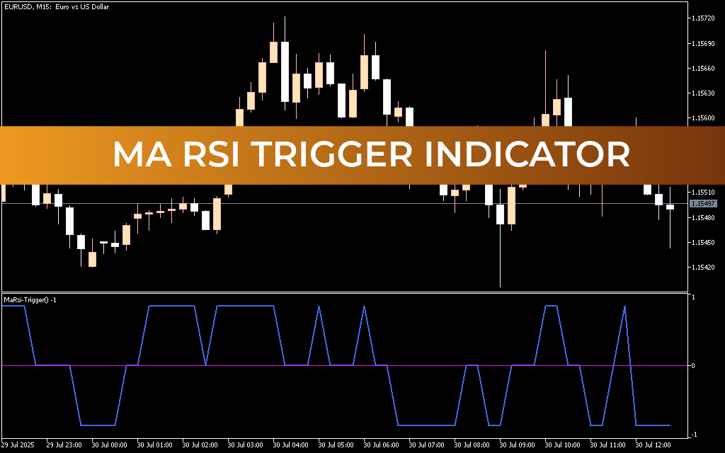 MA RSI Trigger Indicator