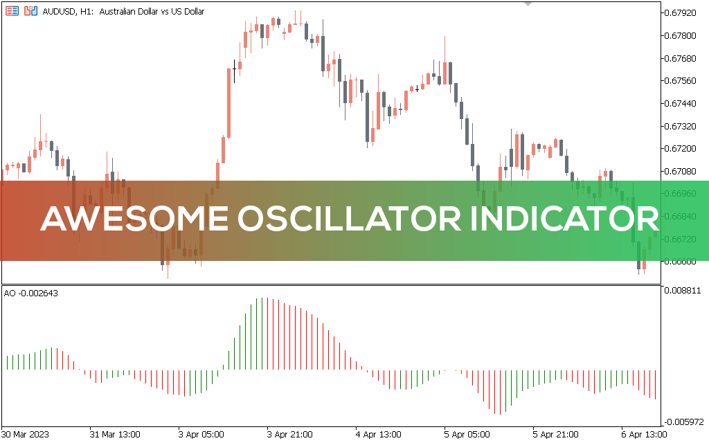 Awesome Oscillator Indicator For MT5