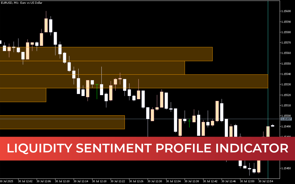 Liquidity Sentiment Profile Indicator For Mt5