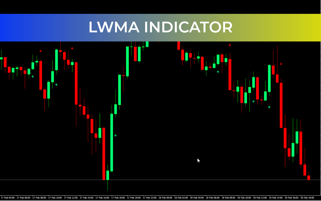 LWMA Indicator