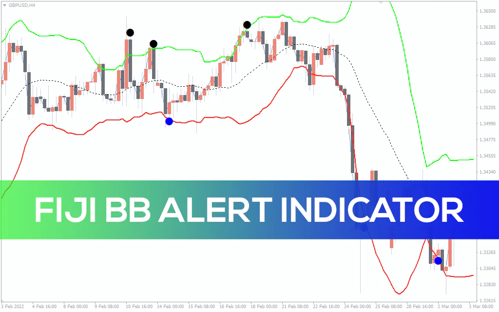 Fiji Bb Alert Indicator For MT4