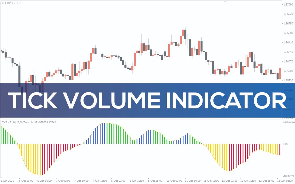 Tick Volume Indicator For MT4