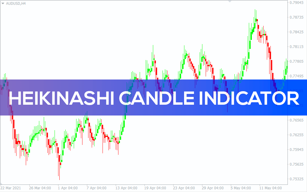 Heikin Ashi Candle Indicator For MT4
