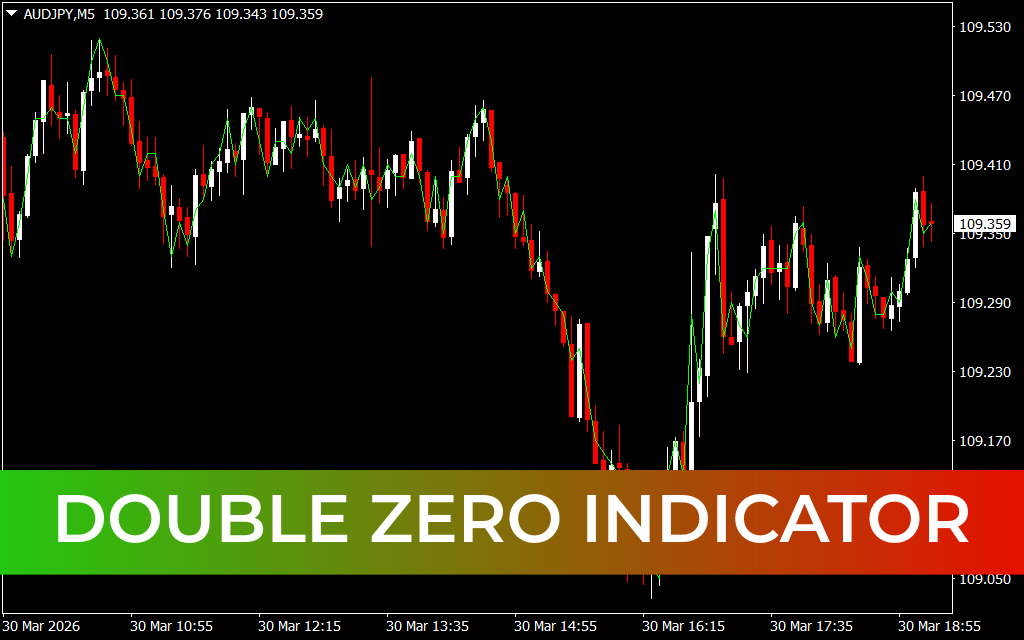Double Zero Indicator