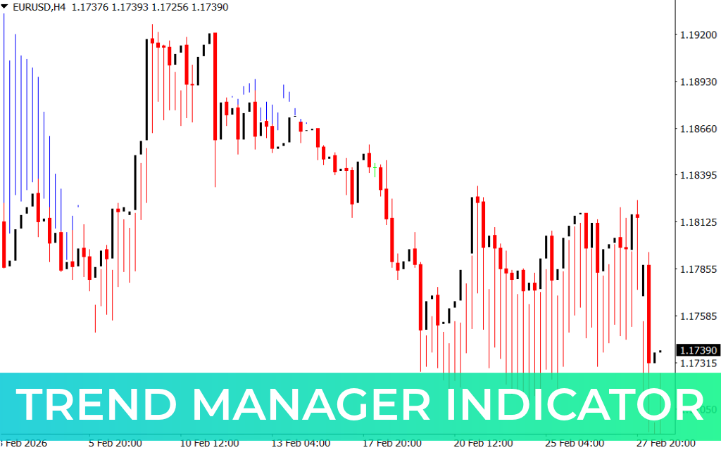 Trend Manager Indicator