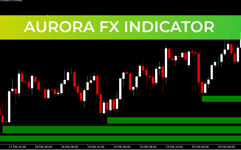 Aurora FX Indicator