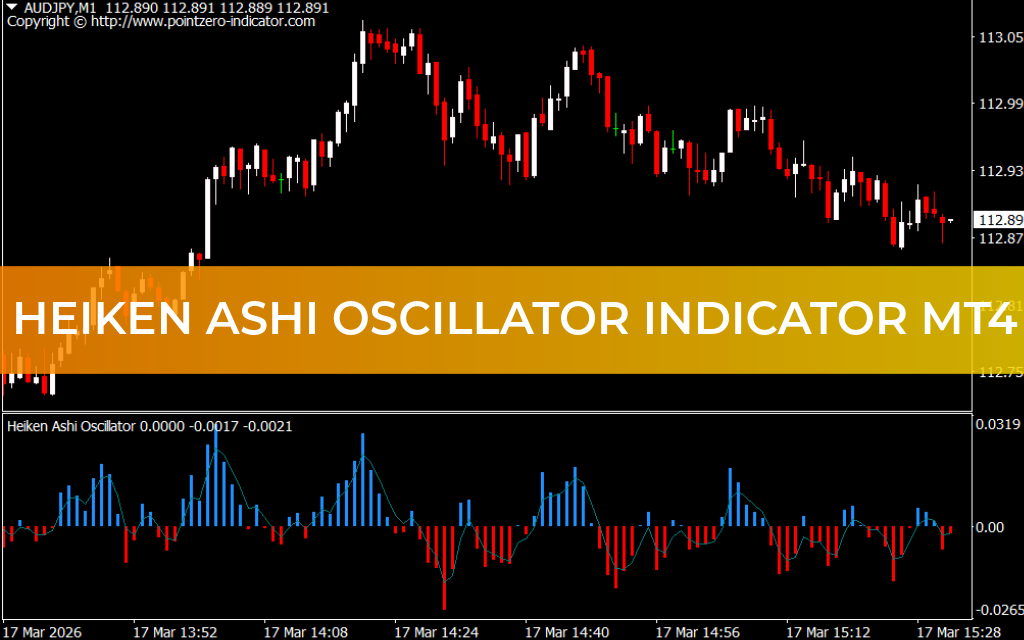 Heiken Ashi Oscillator Indicator MT4