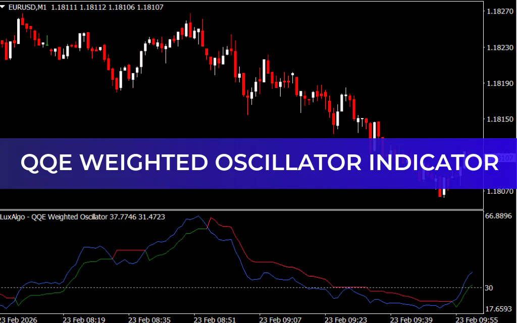 QQE Weighted Oscillator Indicator