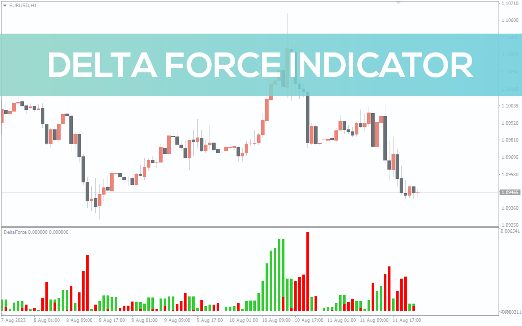Delta Force Indicator For MT4