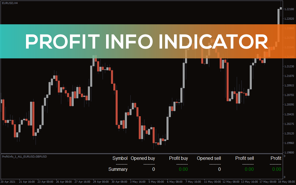 Profit Info Indicator For MT4