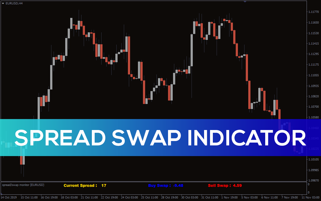Spread Swap Indicator For MT4