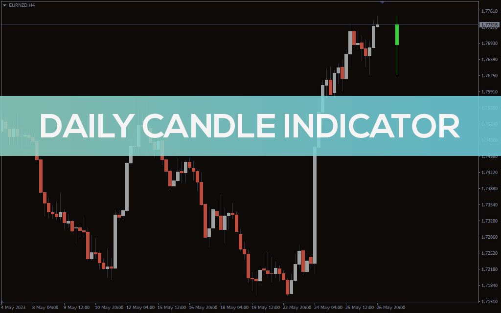 Daily Candle Indicator For MT4