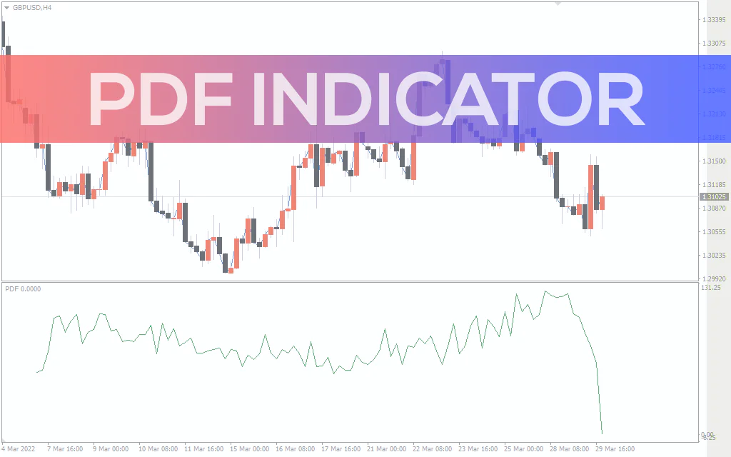Pdf Indicator For MT4