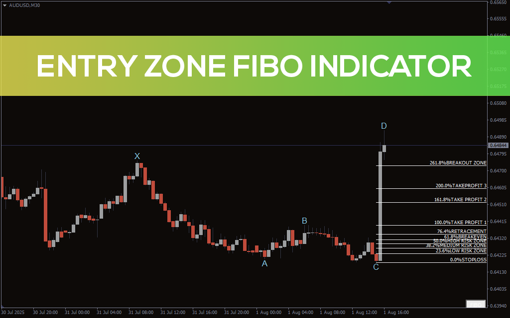 Entry Zone Fibo Indicator For MT4