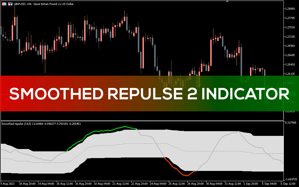 Best Smoothed Repulse Indicator For MT5