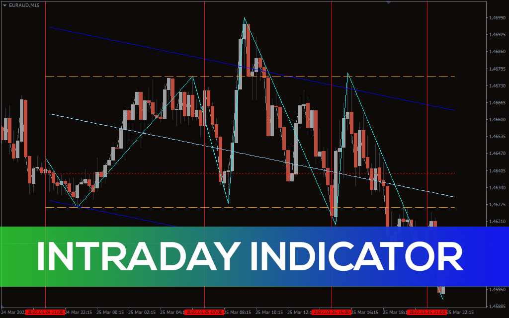 Intraday Indicator For MT4