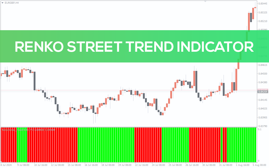 Renko Street Trend Indicator For MT4