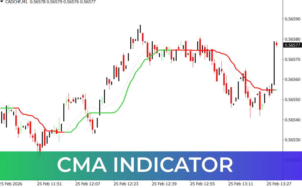 CMA Indicator