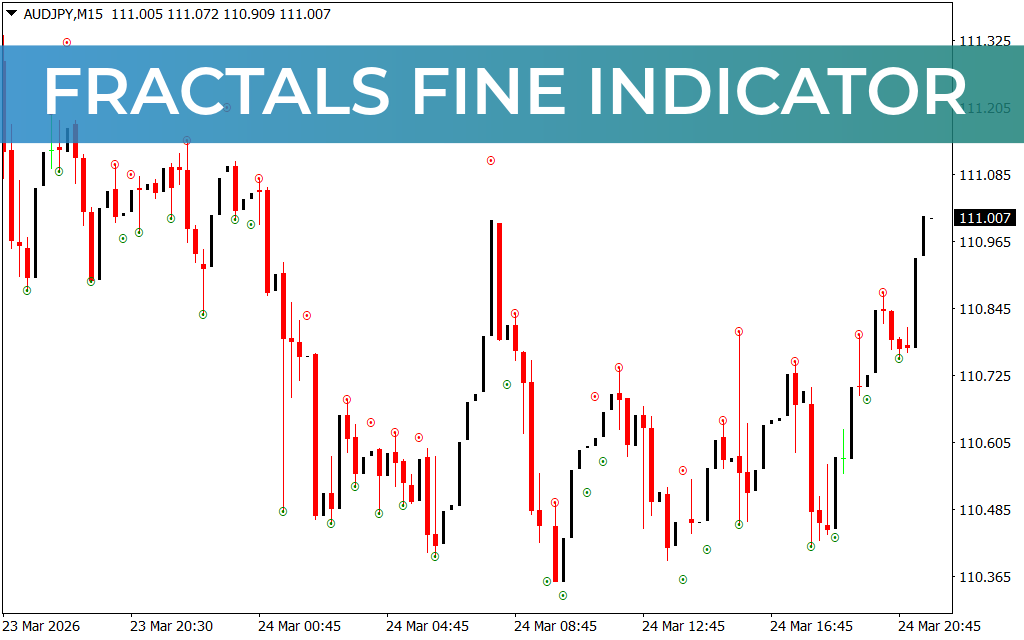 Fractals Fine Indicator