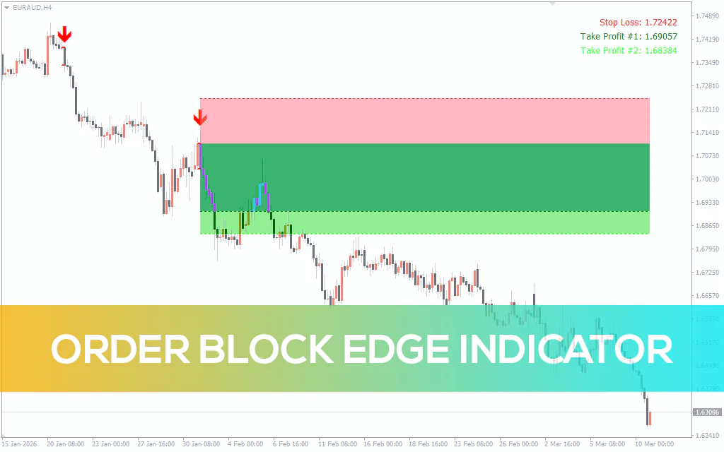 Order Block Edge Indicator MT4