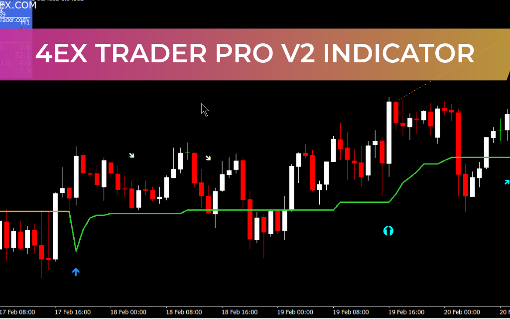 4EX Trader PRO V2 Indicator