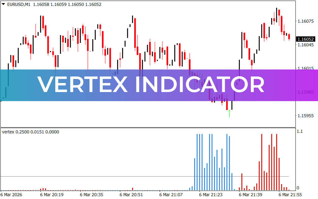 Vertex Indicator