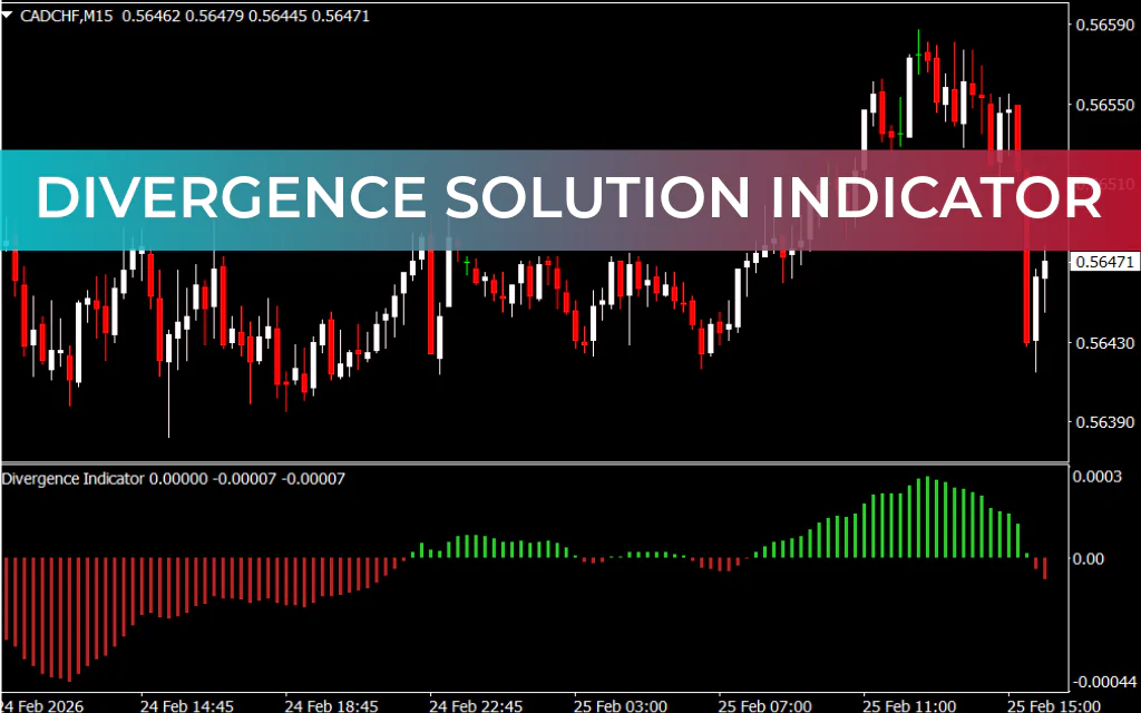 Divergence Solution Indicator